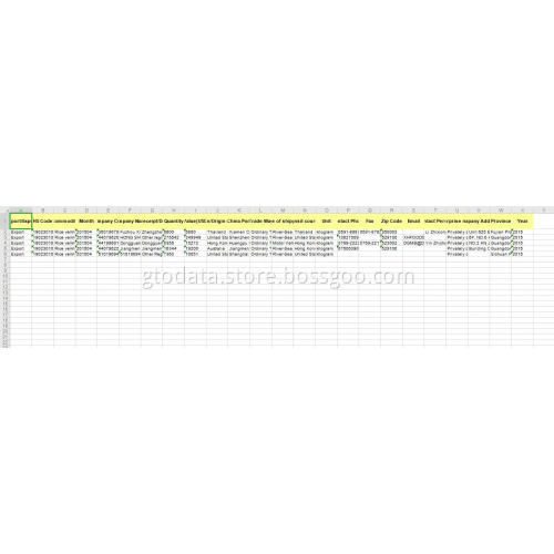 China Export data at code 19023010 Rice vermichelli